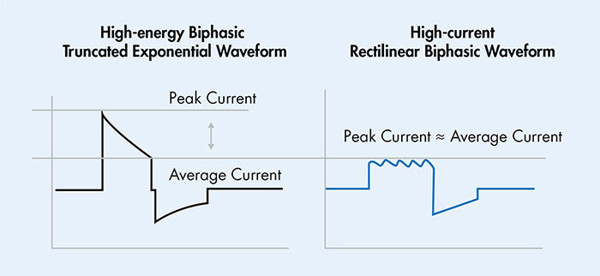 Rectilinear biphasic