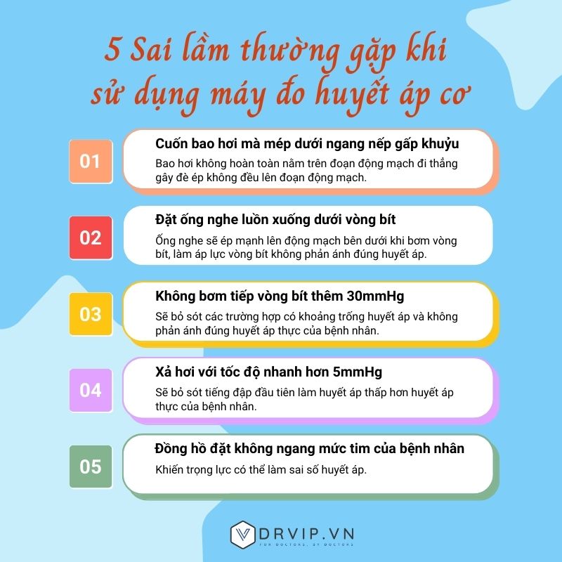 5 sai lầm khi sử dụng máy đo huyết áp cơ