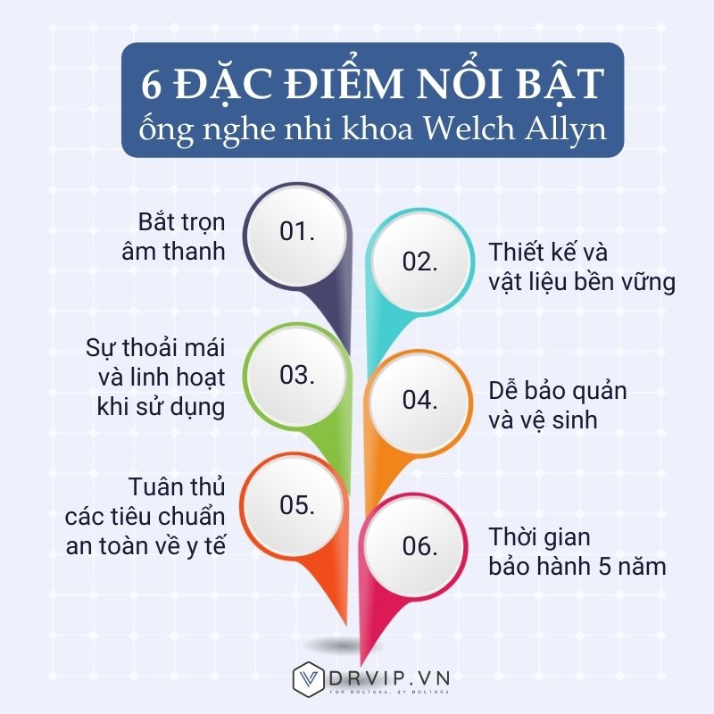 6 đặc điểm nổi bật ống nghe nhi khoa Welch Allyn 6 đặc điểm nổi bật ống nghe nhi khoa Welch Allyn
