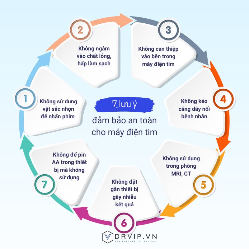 7 lưu ý đảm bảo an toàn cho máy điện tim