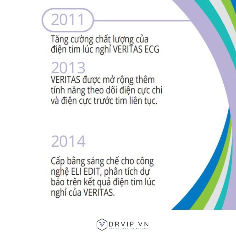Sự kiện nổi bật của VERITAS