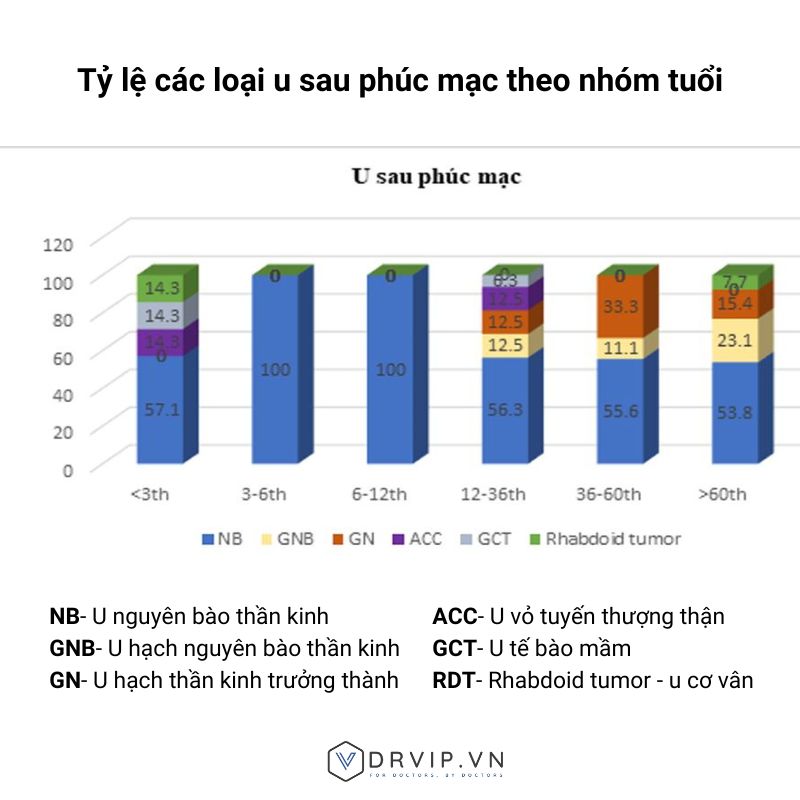 ty-le-u-sau-phuc-mac