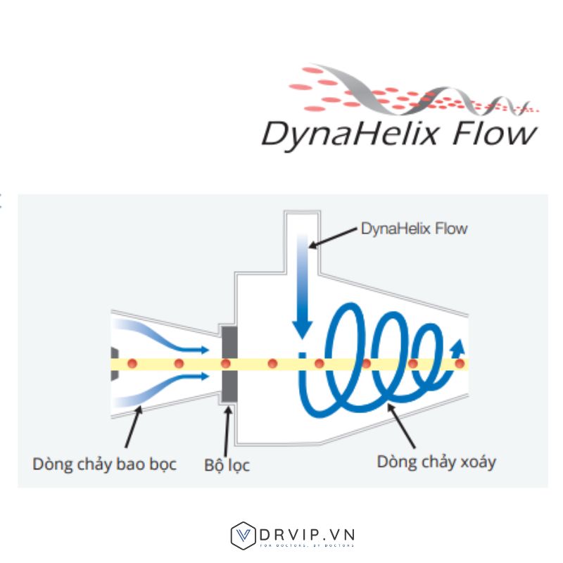 DynaHelix DynaHelix