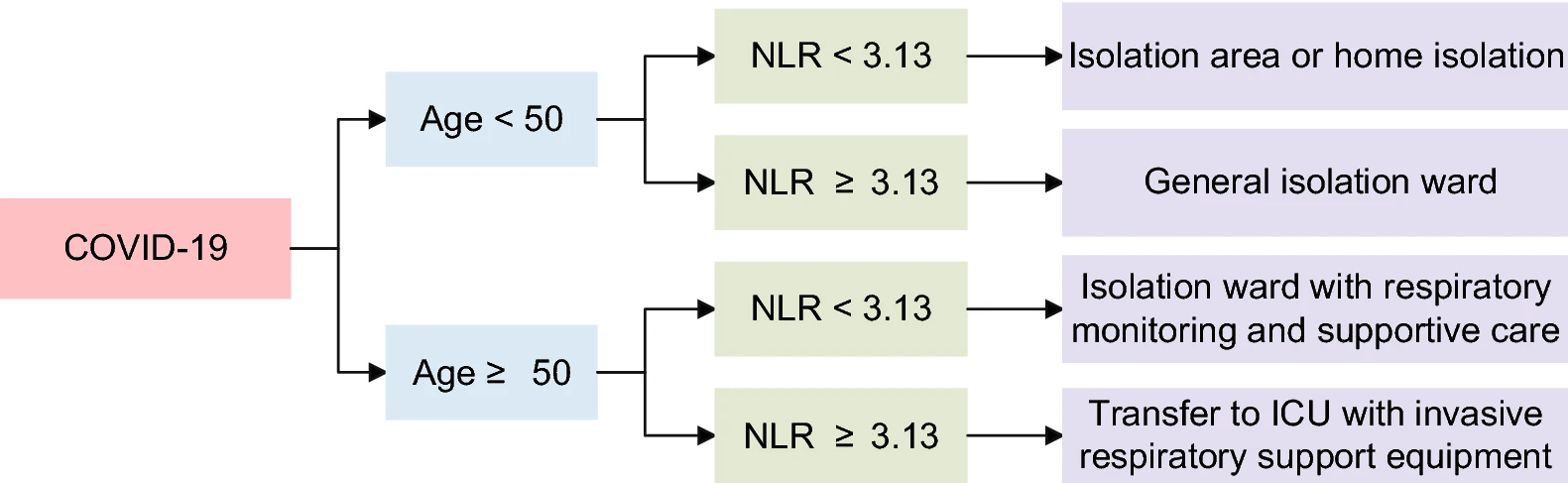 NLR_COVID-19