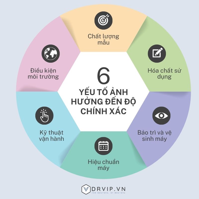 yeu-to-anh-huong-do-chinh-xac