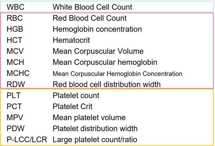 CBC parameters CBC parameters