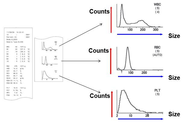 Histogram-ket-qua