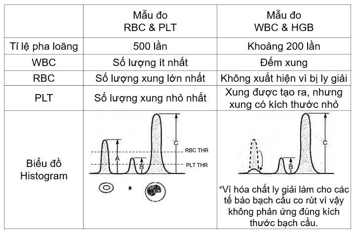 Phuong-phap-nhan-dien-te-bao-mau