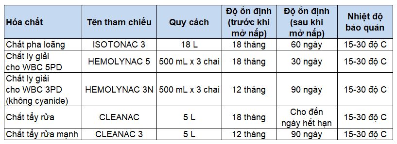 Hoa-chat-huyet-hoc-MEK-7300K