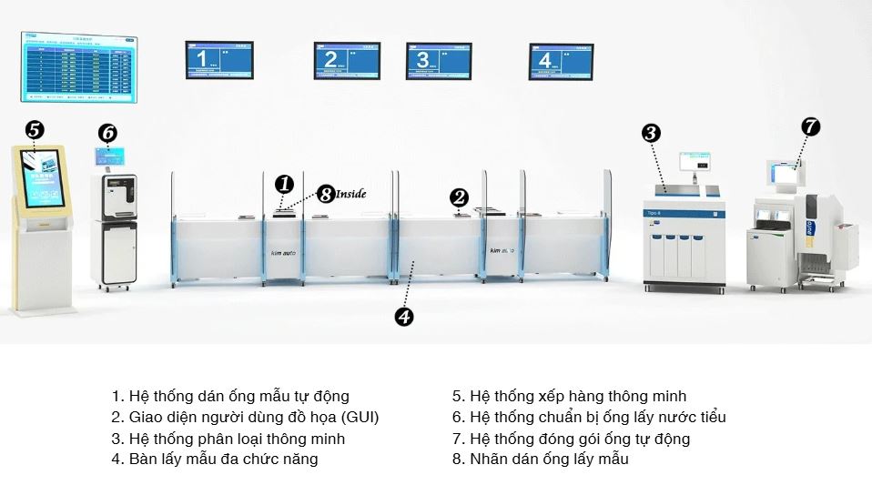 He-thong-IBMS-Improve-Medical_1